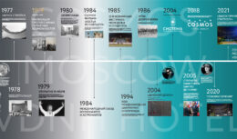Разработка дизайн-макета Таймлайн, посвященного 45-летию со дня открытия гостиницы «Cosmos Moscow VDNH Hotel»